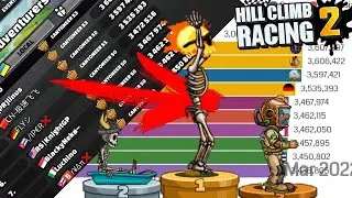 TOP 10 BEST ADVENTURE PLAYERS HCR2 🔥 ADVENTURE STARS RECORDS!🔝October 2020 - March 2022🇺🇦
