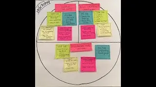 Readers and Writers Workshop overview