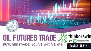 Thinkorswim Futures: Oil Prices Surge - Oil Futures vs RBOB Gasoline vs. Heating Oil Futures