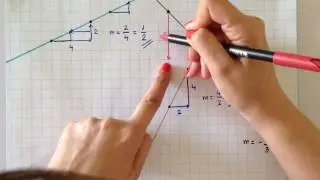 2º ESO: Pendiente de una recta