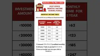Post Office Monthly Income Scheme (POMIS) 2026 l Monthly Income Scheme l  #postofficeschemes