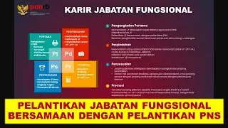 Karir Dalam Jabatan Fungsional: Pengangkatan Pertama, Perpindahan, Penyesuaian dan Promosi