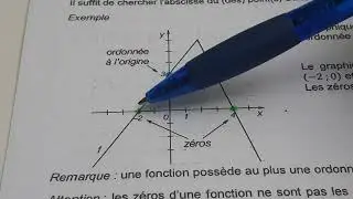 Ordonnée à l'origine et zéros d'une fonction