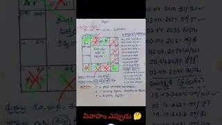 వివాహం ఎప్పుడు అవుతుంది 🤔🙄☹️