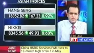 Global market cues by experts