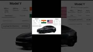 Tesla Model Y India High Range Battery Pack #tesla #teslaindia #autoindia