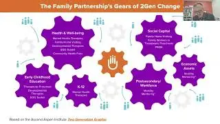 Executive Function Case Study: The Family Partnership