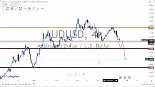 analyzing AUDUSD using push and pull strategy