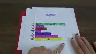 षडबल | कुंडली में ग्रहों का बल | Vedic Astrology | session 31 ☀️