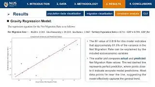 Population Data Visualization and Population Migration Analysis / GE5219 Spatial Programming