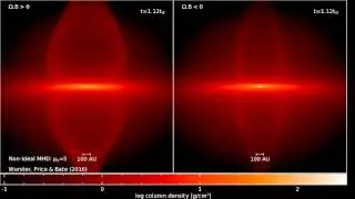 Disc formation around a forming star: Non-ideal MHD  (with two magnetic field directions)