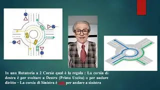 Rotatoria a 2 Corsie
