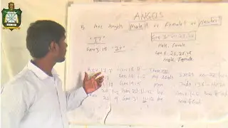 Angels | Gender of Angels | Age of Angels ? | Part 2