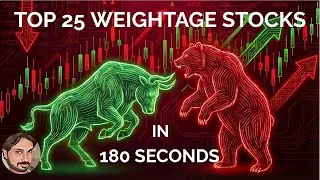 Nifty & BankNifty + Top 25 Stocks | Today&rsquo;s Key Levels & Quick Analysis (19.01.2026)