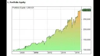 Live Trading Strategy Development In Amibroker JB Marwood