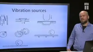 Structure-Borne Sound