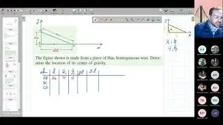 Centroid and Center of Gravity   Integration Method