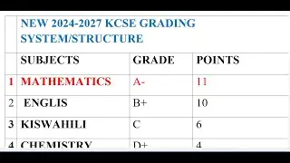 KCSE 2025 GRADING SYSTEM.How to calculate the mean grade I KCSE 2025.
