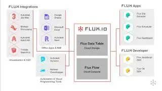 Flux: Cloud Data Exchange By Anthony Buckley-Thorp_ Digital Collaboration Studio 2017_ UNSW