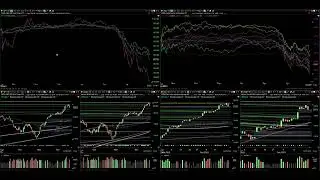TC2000 Market Overview Layout
