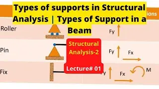 Types of supports in Structural Analysis | Types of Support in a Beam | Support Conditions