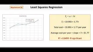 Operations & Supply Chain Management: Forecasting &ndash; Least Squares Regression