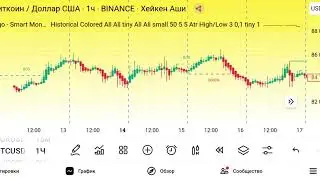 Индикатор Smart Money Concepts на TradingView: Как читать рынок как профи (без воды и сложностей)