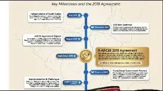 south sudan peace