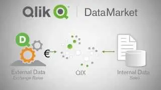 Data Market connector for QliKView