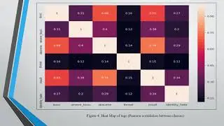 Toxic Text Classification:  A Predictive Performance Comparison of Machine Learning Models