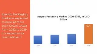 Aseptic Packaging Market | Exactitude Consultancy Reports