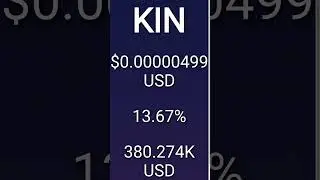 Crypto Update for KIN, number 22 gaining crypto on Thursday, 30 March #KIN #cryptos #cryptocoin