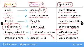 C1W1L03 Supervised Learning 1
