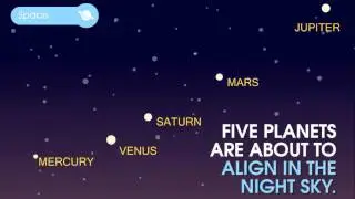 Look up! Five planets in a row