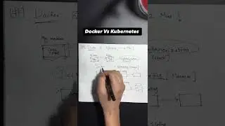 Docker vs Kubernetes 🚀 1 Minute DevOps Explained | Beginners Guide