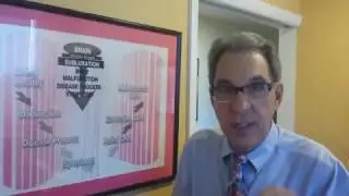 MIAMI CHIROPRACTOR - STRESS - Martin Grossman, DC
