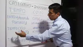 INDICADORES LOGÍSTICOS