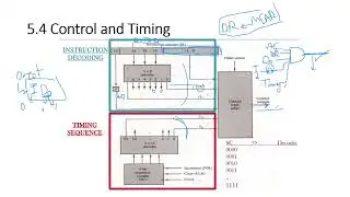 Chapter 5 Part 2 | Computer System Architecture | Morris Mano | COA | CO