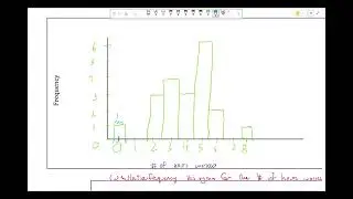 Using Geogebra to create histograms for frequency, relative, and cumulative frequency distribution
