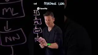 Machine Learning vs. Deep Learning  #ai #shorts #machinelearning #deeplearning #viralshort