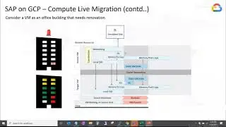 Google Cloud Platform tutorial for beginners | SAP HANA on GCP | Google Cloud Platform | GCP