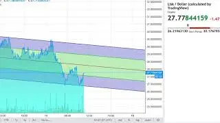 Lisk (LSK) price prediction, Lisk coin future value on 14-15.01.2018. Cryptocurrency Investors