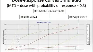 A Competitive Alternative to Model-based Dose Escalation Procedures