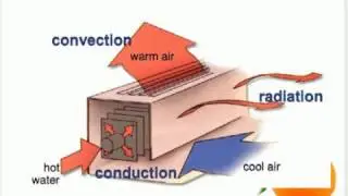 Heating & Cooling Load calculation in Revit MEP