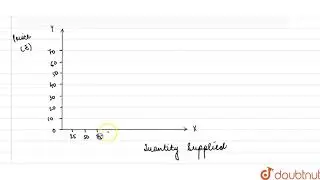 Explain the relation between price and quantity supplied through a scattered diagram