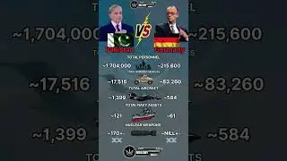 Pakistan vs Germany Military Power 2025