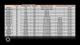 WakeUpNow Compensation Plan SIMPLIFIED - NEW 2015 | MUST WATCH!!!
