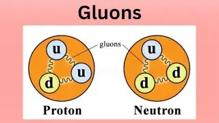 Gluons #explorephysics #particlephysics #physics #physicsteacher #physicsmadesimple#quantummechanics