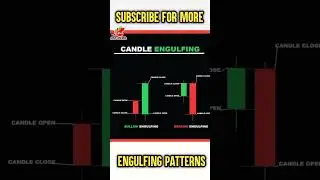 Bullish and Bearish Engulfing Pattern #shorts #psx #trading