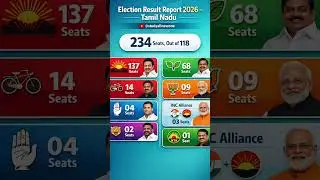 Tamilnadu assembly election 2026! First election opinion poll out!#tamilnadu#tamilshorts#tamilnews